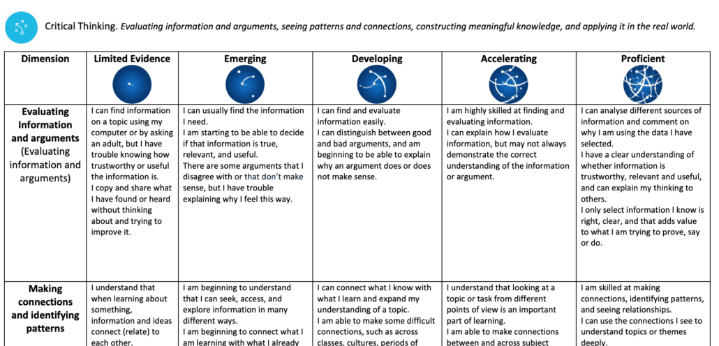 critical thinking and deep learning